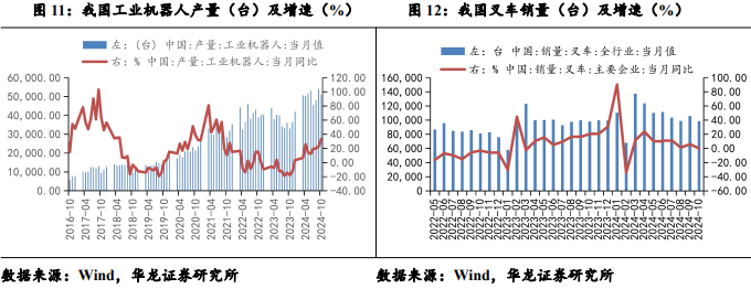 【华龙机械】周报：华为成立具身智能创新中心，人形机器人产业化再进一步-第6张图片-十倍杠杆-股票杠杆