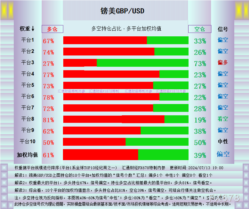 外汇交易观察：英镑来到绝佳点位，三大理由-第1张图片-十倍杠杆-股票杠杆