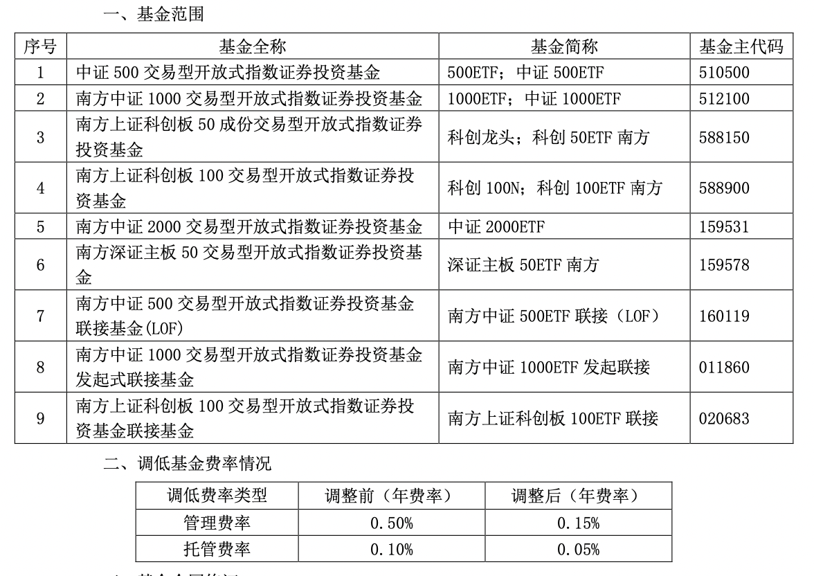 新一轮降费启动，多只千亿规模ETF管理费下调至0.15%-第5张图片-十倍杠杆-股票杠杆