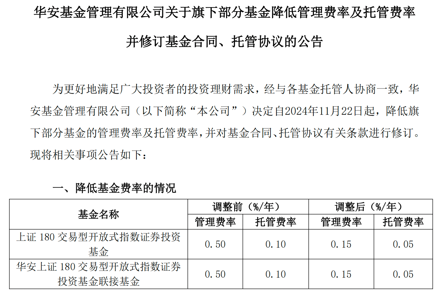 新一轮降费启动，多只千亿规模ETF管理费下调至0.15%-第6张图片-十倍杠杆-股票杠杆