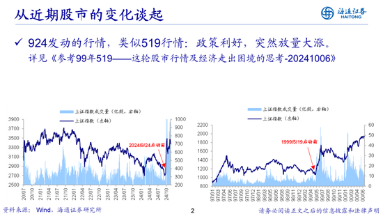 荀玉根：借鉴519行情，心动阶段波动难免-第2张图片-十倍杠杆-股票杠杆