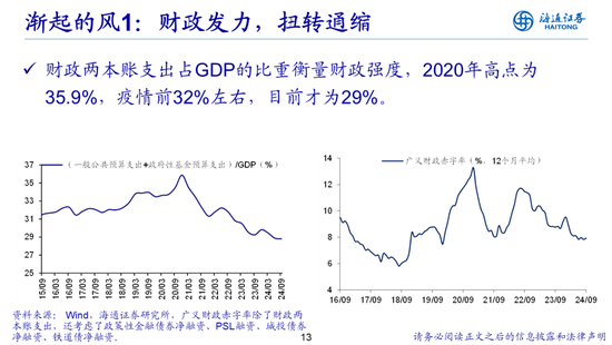 荀玉根：借鉴519行情，心动阶段波动难免-第13张图片-十倍杠杆-股票杠杆