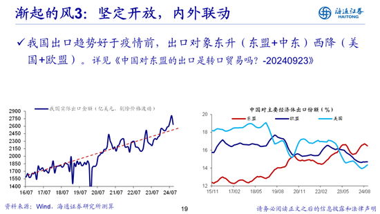 荀玉根：借鉴519行情，心动阶段波动难免-第19张图片-十倍杠杆-股票杠杆