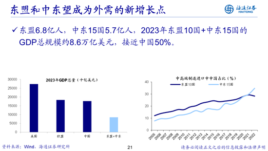 荀玉根：借鉴519行情，心动阶段波动难免-第21张图片-十倍杠杆-股票杠杆