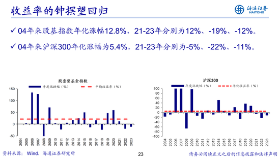 荀玉根：借鉴519行情，心动阶段波动难免-第23张图片-十倍杠杆-股票杠杆