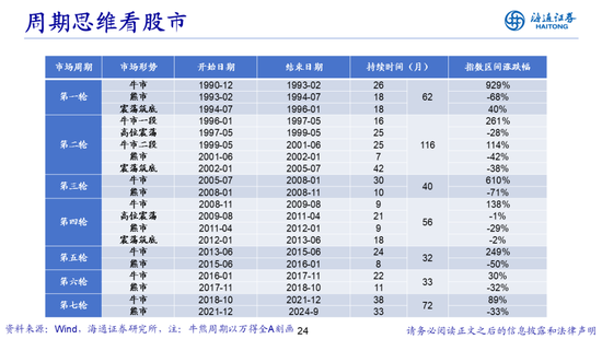 荀玉根：借鉴519行情，心动阶段波动难免-第24张图片-十倍杠杆-股票杠杆