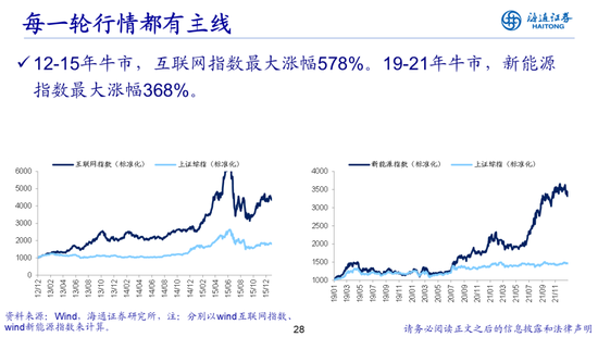 荀玉根：借鉴519行情，心动阶段波动难免-第28张图片-十倍杠杆-股票杠杆