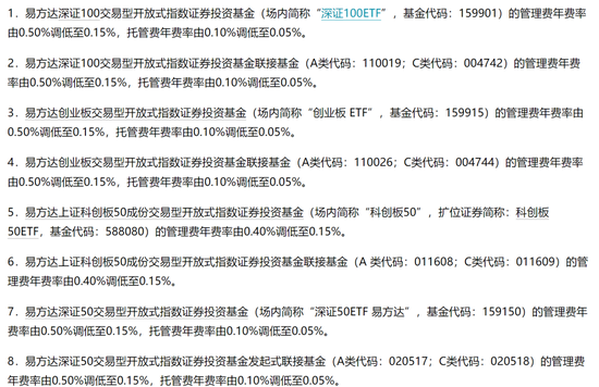 13000亿ETF官宣降费，每年少收52亿！-第1张图片-十倍杠杆-股票杠杆