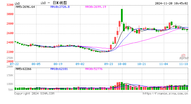 光大期货：11月20日金融日报-第2张图片-十倍杠杆-股票杠杆