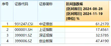 标的指数本轮累涨超61%，资金跑步进场！重仓软件开发行业的信创ETF基金（562030）连续吸金！-第2张图片-十倍杠杆-股票杠杆