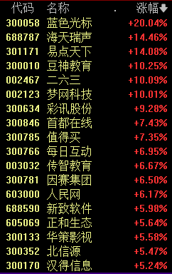 603366，引发A股涨停潮-第3张图片-十倍杠杆-股票杠杆