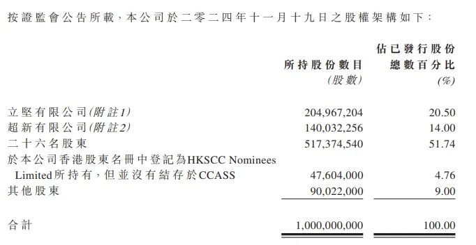 禾苗通信！被香港证监会点名，股价暴跌86%！-第2张图片-十倍杠杆-股票杠杆