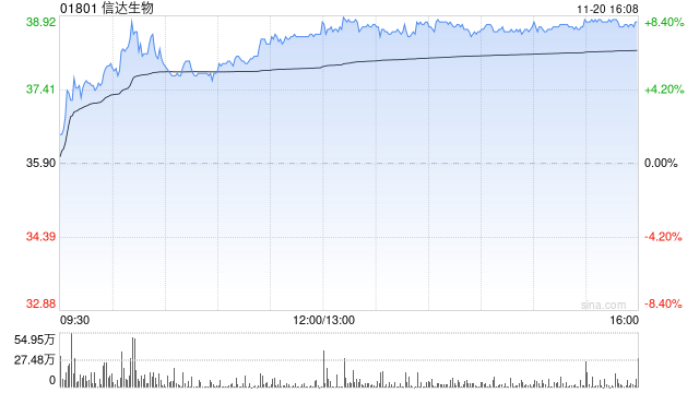 瑞银：维持信达生物“买入”评级 目标价上调至61.4港元-第1张图片-十倍杠杆-股票杠杆