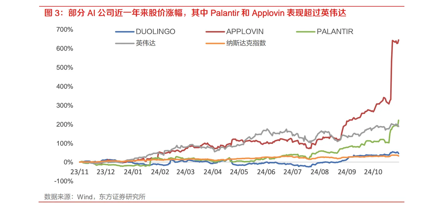 商业化曙光初现！港股AI应用概念大爆发 第四范式涨近16%-第2张图片-十倍杠杆-股票杠杆