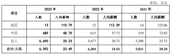 广州银行分行人事调整 人均薪酬正持续下降-第6张图片-十倍杠杆-股票杠杆