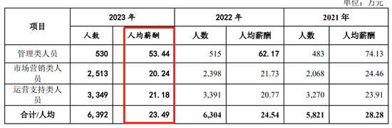 广州银行分行人事调整 人均薪酬正持续下降-第7张图片-十倍杠杆-股票杠杆