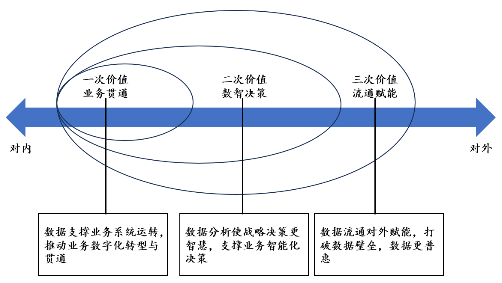 源达研究报告：加快发展新质生产力，数据要素商业生态逐步成熟-第2张图片-十倍杠杆-股票杠杆