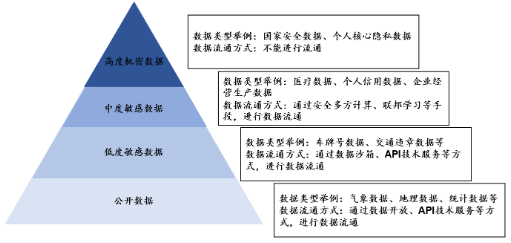 源达研究报告：加快发展新质生产力，数据要素商业生态逐步成熟-第4张图片-十倍杠杆-股票杠杆