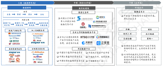 源达研究报告：加快发展新质生产力，数据要素商业生态逐步成熟-第7张图片-十倍杠杆-股票杠杆