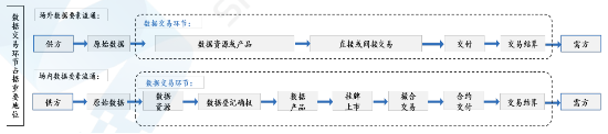 源达研究报告：加快发展新质生产力，数据要素商业生态逐步成熟-第8张图片-十倍杠杆-股票杠杆