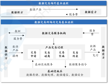 源达研究报告：加快发展新质生产力，数据要素商业生态逐步成熟-第9张图片-十倍杠杆-股票杠杆