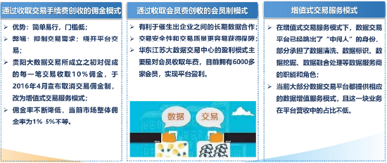 源达研究报告：加快发展新质生产力，数据要素商业生态逐步成熟-第11张图片-十倍杠杆-股票杠杆