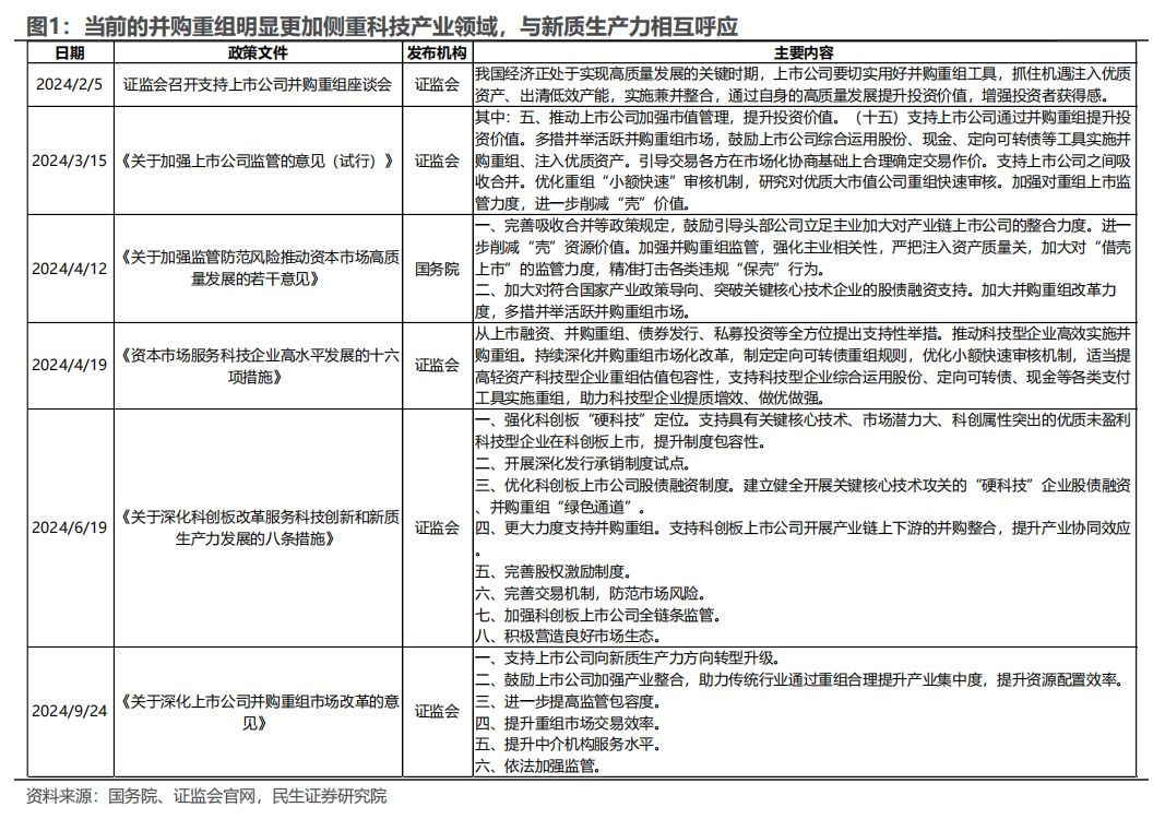 民生证券：以史为鉴，并购重组主题将重回基本面？-第1张图片-十倍杠杆-股票杠杆