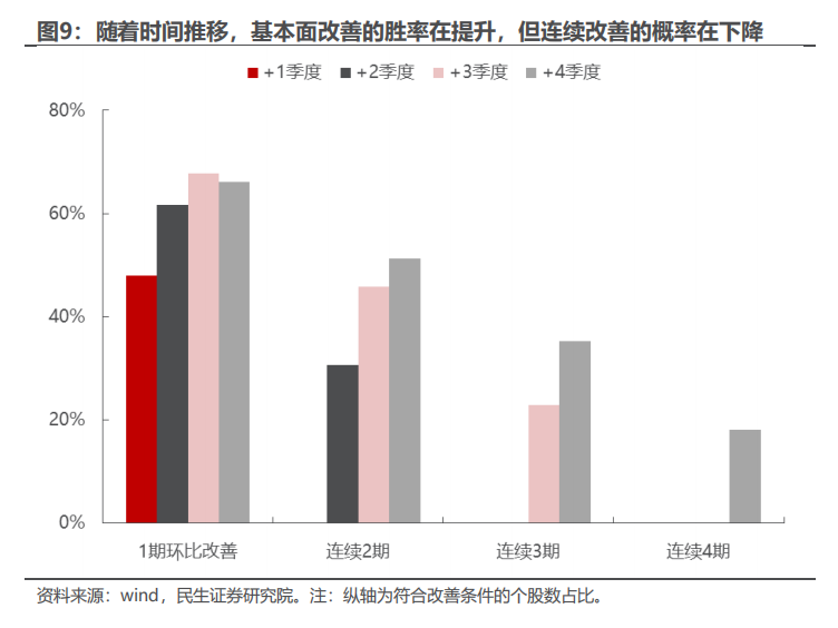 民生证券：以史为鉴，并购重组主题将重回基本面？-第8张图片-十倍杠杆-股票杠杆