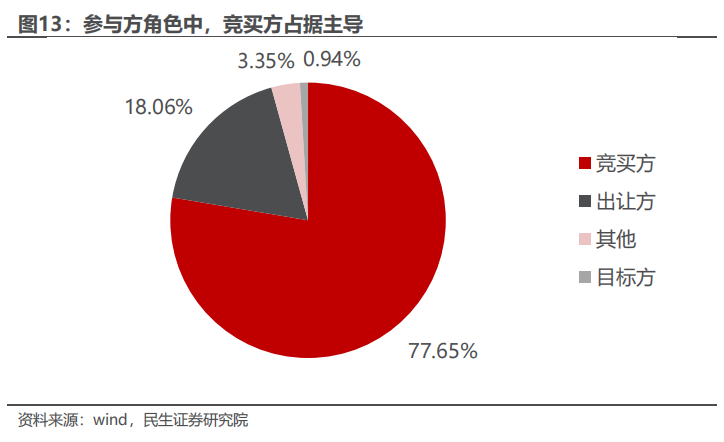 民生证券：以史为鉴，并购重组主题将重回基本面？-第12张图片-十倍杠杆-股票杠杆