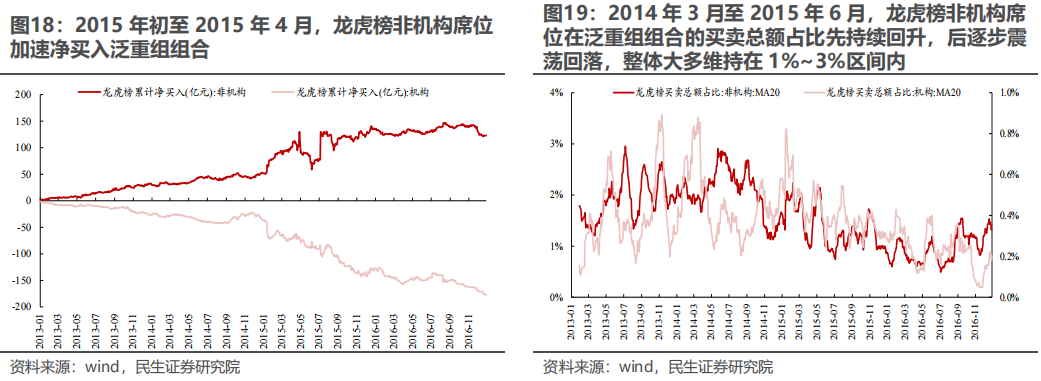 民生证券：以史为鉴，并购重组主题将重回基本面？-第17张图片-十倍杠杆-股票杠杆