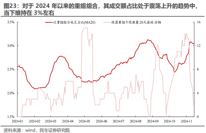 民生证券：以史为鉴，并购重组主题将重回基本面？-第19张图片-十倍杠杆-股票杠杆