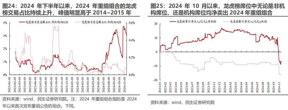 民生证券：以史为鉴，并购重组主题将重回基本面？-第20张图片-十倍杠杆-股票杠杆