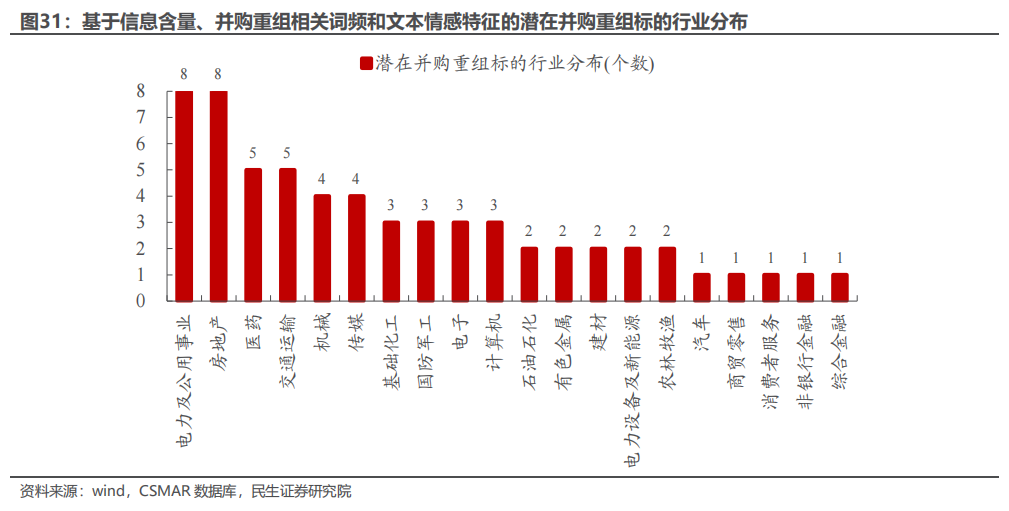 民生证券：以史为鉴，并购重组主题将重回基本面？-第25张图片-十倍杠杆-股票杠杆