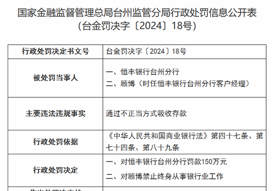 再现存款业务违规，恒丰银行被罚150万-第1张图片-十倍杠杆-股票杠杆