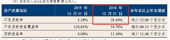 再现存款业务违规，恒丰银行被罚150万-第4张图片-十倍杠杆-股票杠杆