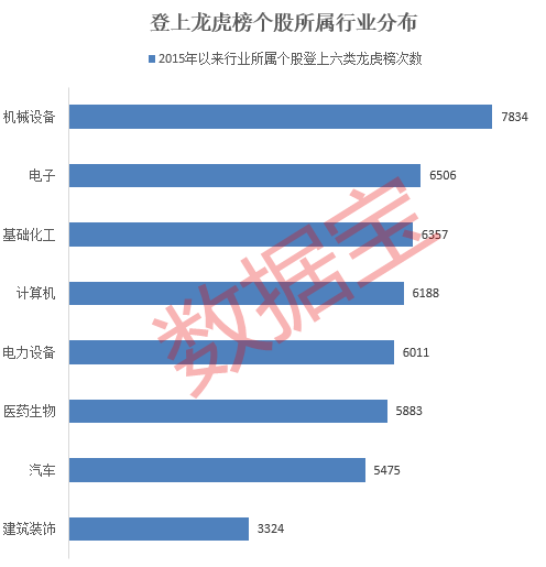 游资操作路线图曝光！单个席位成交额超1100亿元-第1张图片-十倍杠杆-股票杠杆