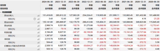 “现代镖局”和财务顾问互掐，中安科被招商证券追偿2.87亿-第8张图片-十倍杠杆-股票杠杆