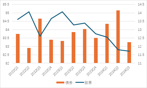 一只与众不同的二级债基-第3张图片-十倍杠杆-股票杠杆