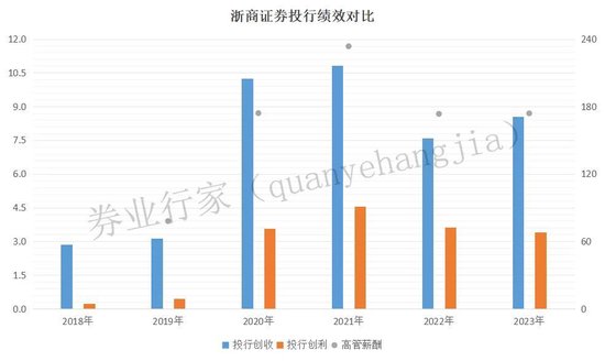 罕见“不正当竞争”！浙商证券发生了啥？-第6张图片-十倍杠杆-股票杠杆