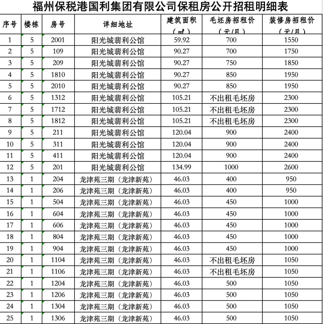 便宜价收才能资金平衡？钱从哪来？多地官宣收购存量房背后-第2张图片-十倍杠杆-股票杠杆