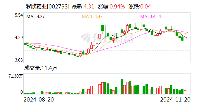 罗欣药业：股东拟协议转让合计10%公司股份-第1张图片-十倍杠杆-股票杠杆