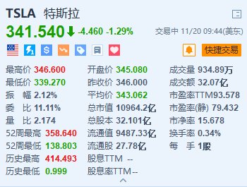 特斯拉跌约1.3% 董事会主席套现超3200万美元-第1张图片-十倍杠杆-股票杠杆