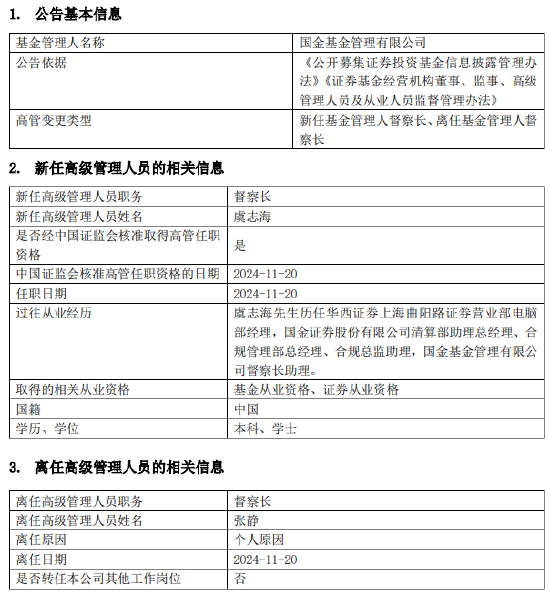 国金基金高管变更：张静因个人原因离任 新任虞志海为督察长-第1张图片-十倍杠杆-股票杠杆