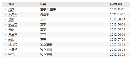 国金基金高管变更：张静因个人原因离任 新任虞志海为督察长-第3张图片-十倍杠杆-股票杠杆