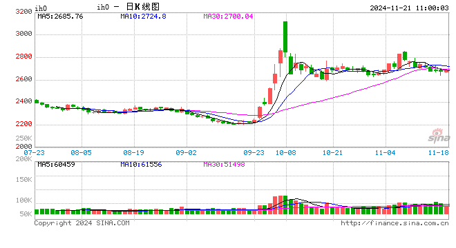 光大期货：11月21日金融日报-第2张图片-十倍杠杆-股票杠杆