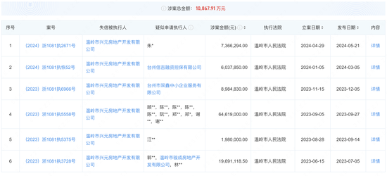 浙江民泰商业银行1.2亿股权被拍卖 第六大股东破产成“老赖”-第3张图片-十倍杠杆-股票杠杆