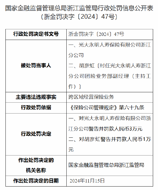 光大永明人寿浙江分公司被罚：因跨区域经营保险业务-第1张图片-十倍杠杆-股票杠杆