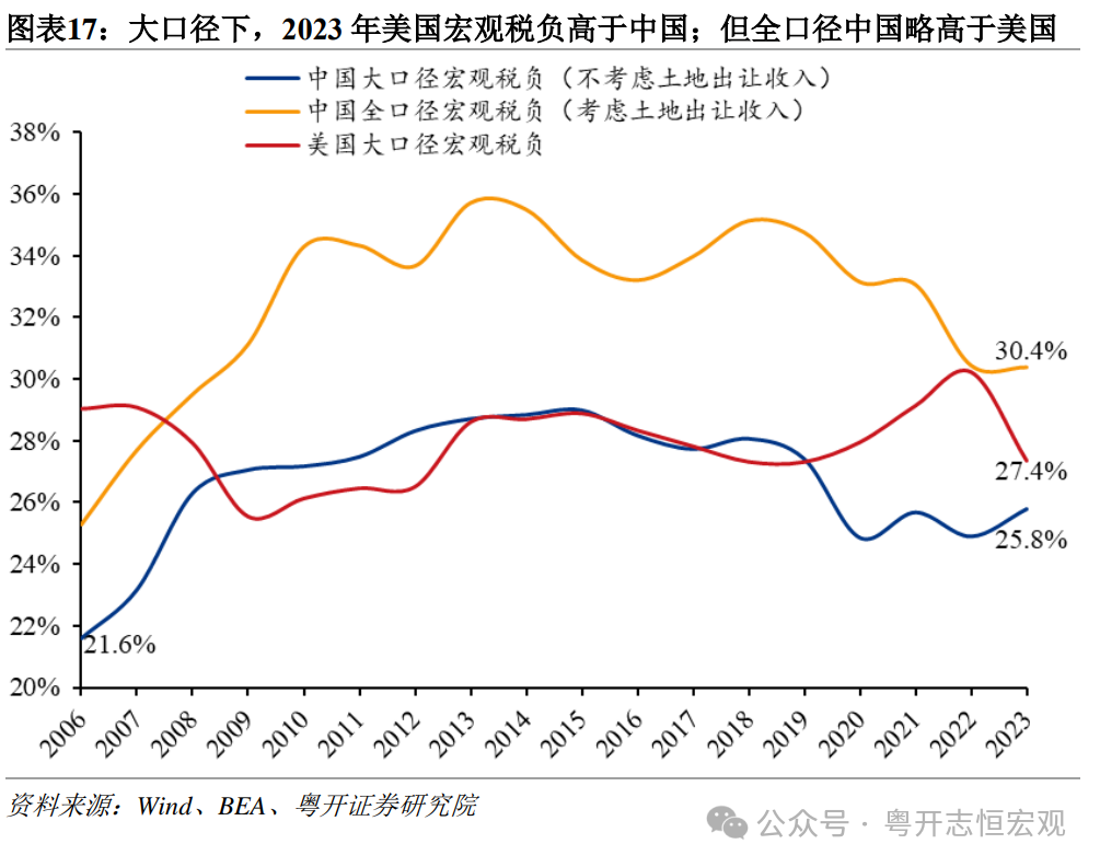 中国宏观税负约25.8%，专家建言稳定税负、推动税改-第1张图片-十倍杠杆-股票杠杆