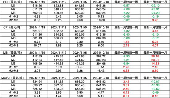 LPG：快速拉涨，反弹还是反转？-第4张图片-十倍杠杆-股票杠杆