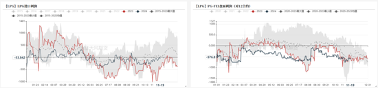 LPG：快速拉涨，反弹还是反转？-第15张图片-十倍杠杆-股票杠杆